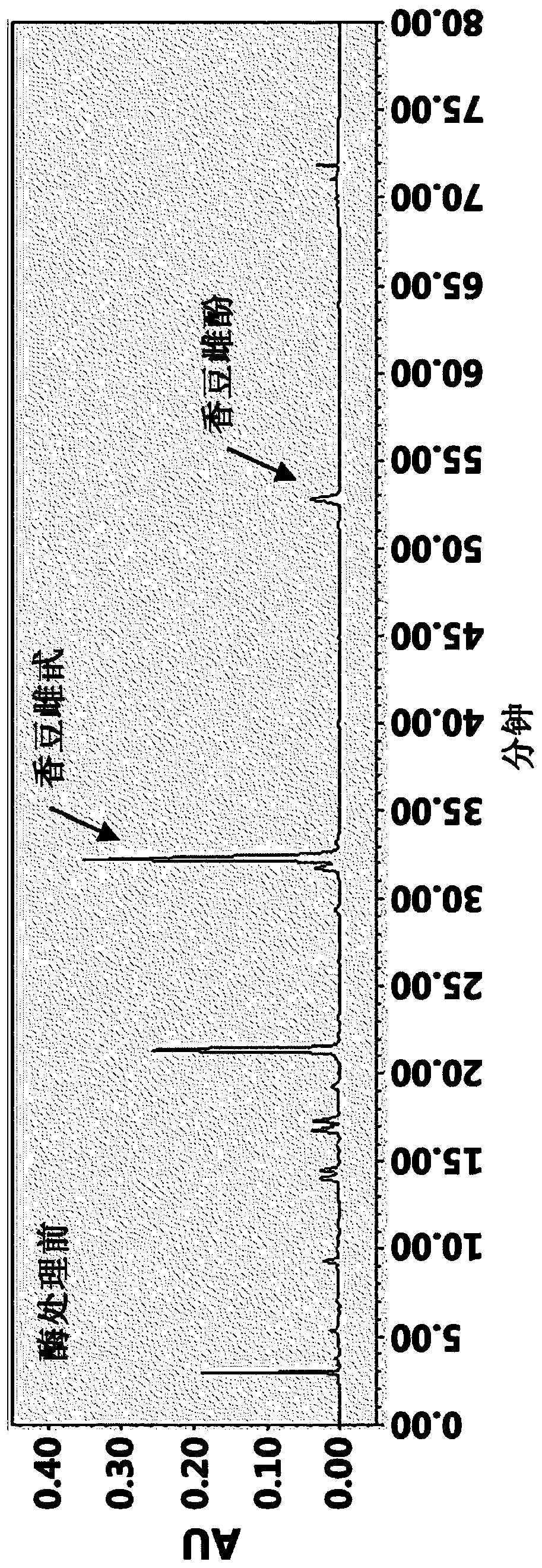 Method for producing coumestrol by using cultured roots of leguminous plant