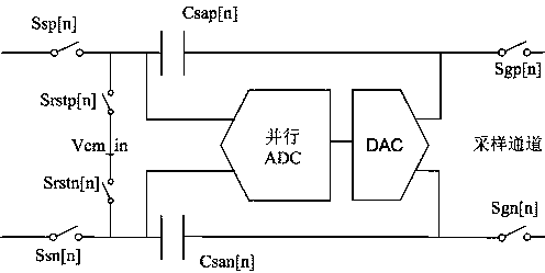 A time-interleaved pipeline ADC system and its timing operation method