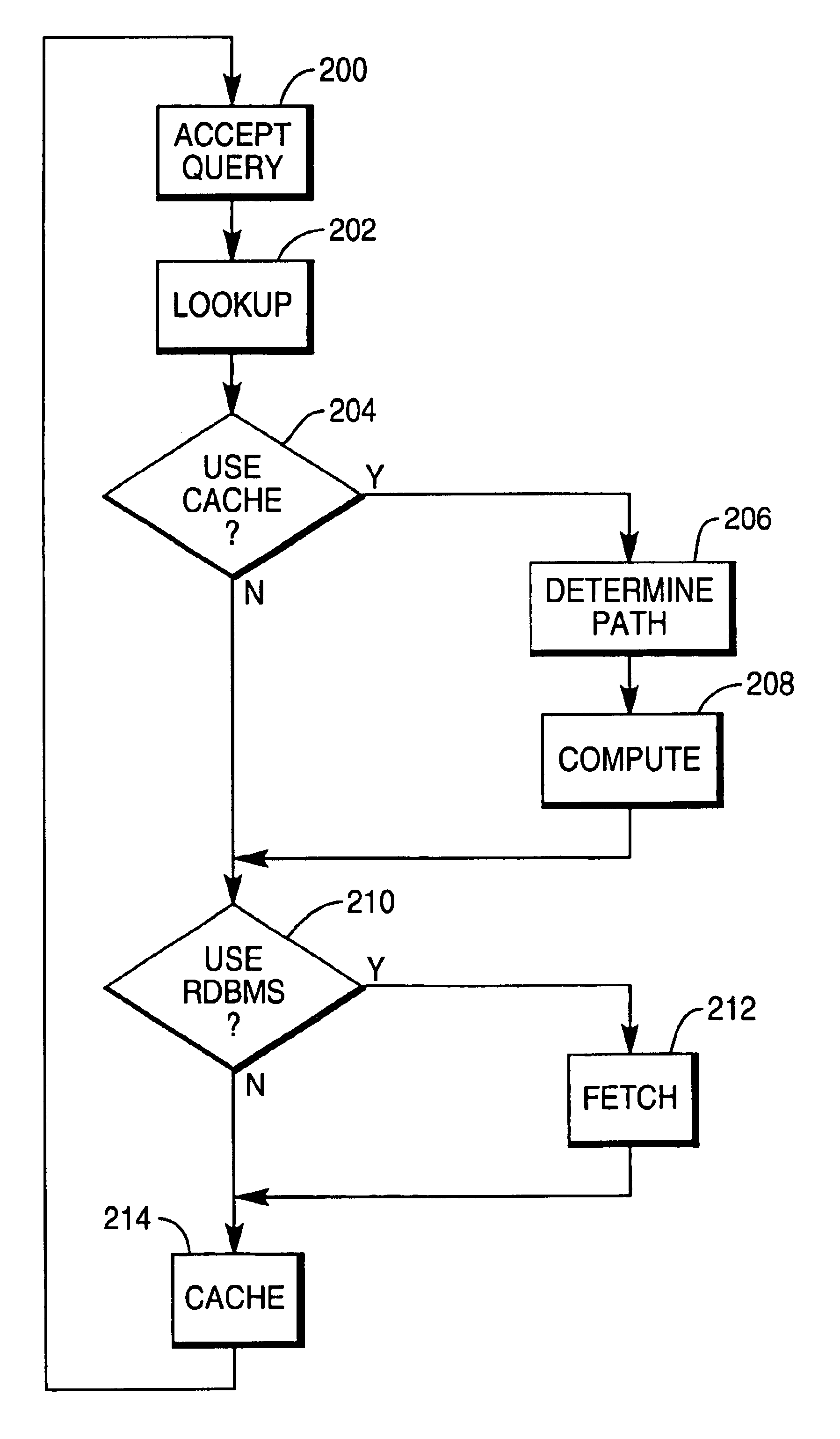 Method for determining the computability of data for an active multi-dimensional cache in a relational database management system