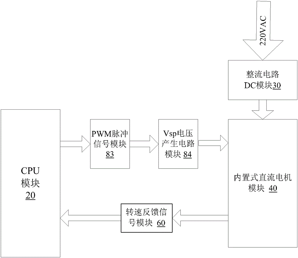 Method and device for adjusting the speed of internal fan of air conditioner