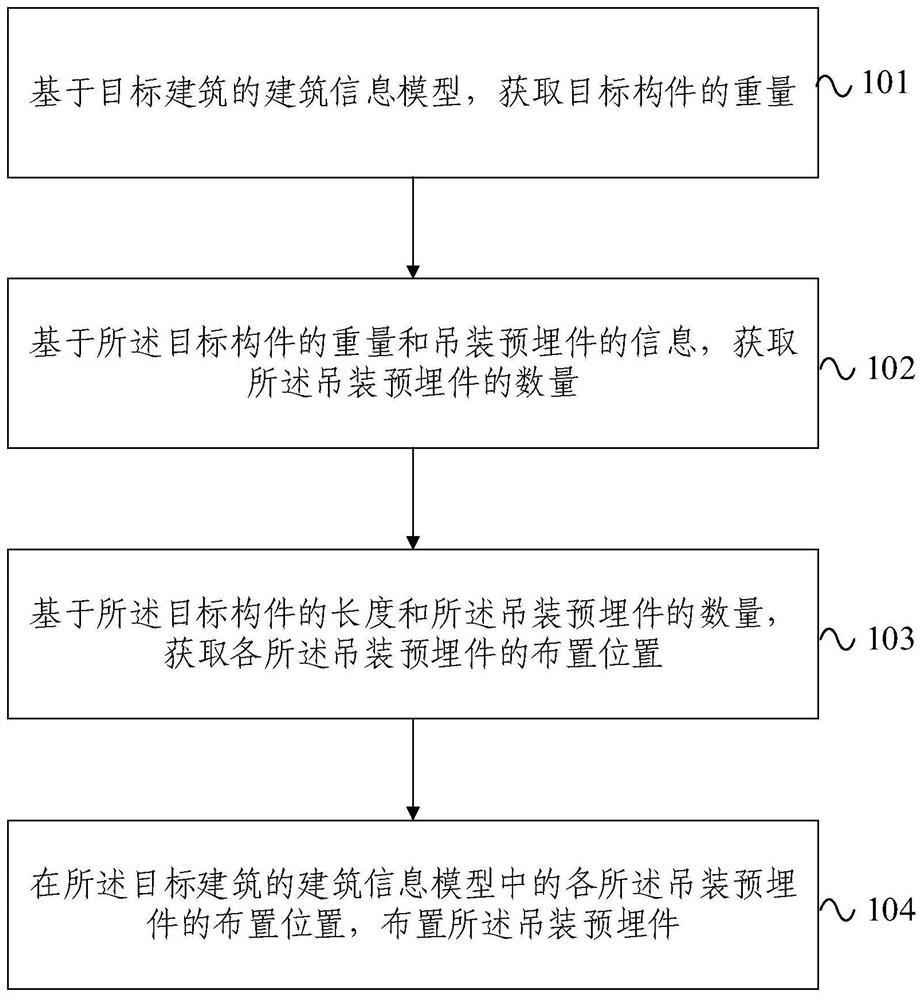 Design method and device for hoisting embedded part