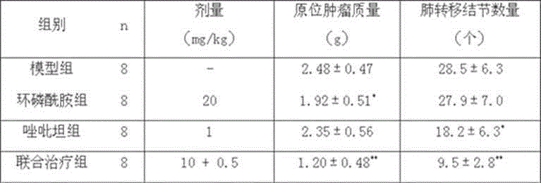 Cyclophosphamide containing composition and application thereof in preparation of anti-breast-cancer drug