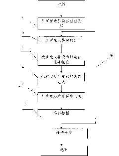 Method for realizing safe clear distance of power distribution unit in three-dimensional space
