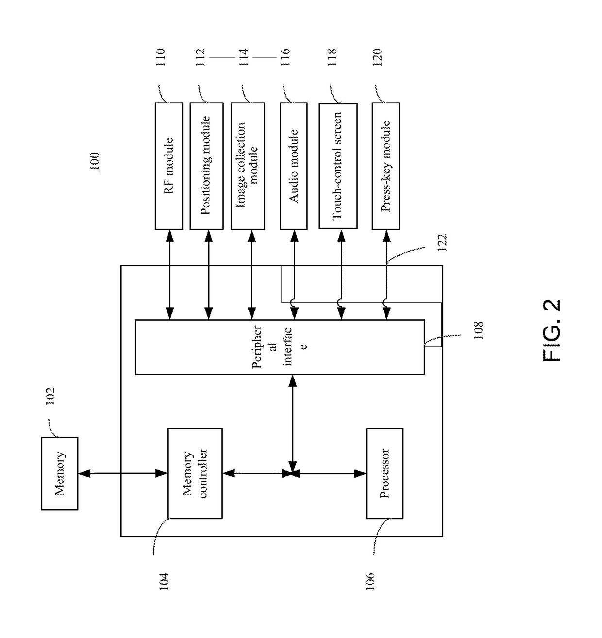 Data transfer method and system