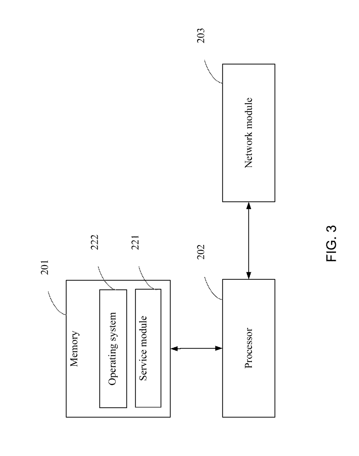 Data transfer method and system