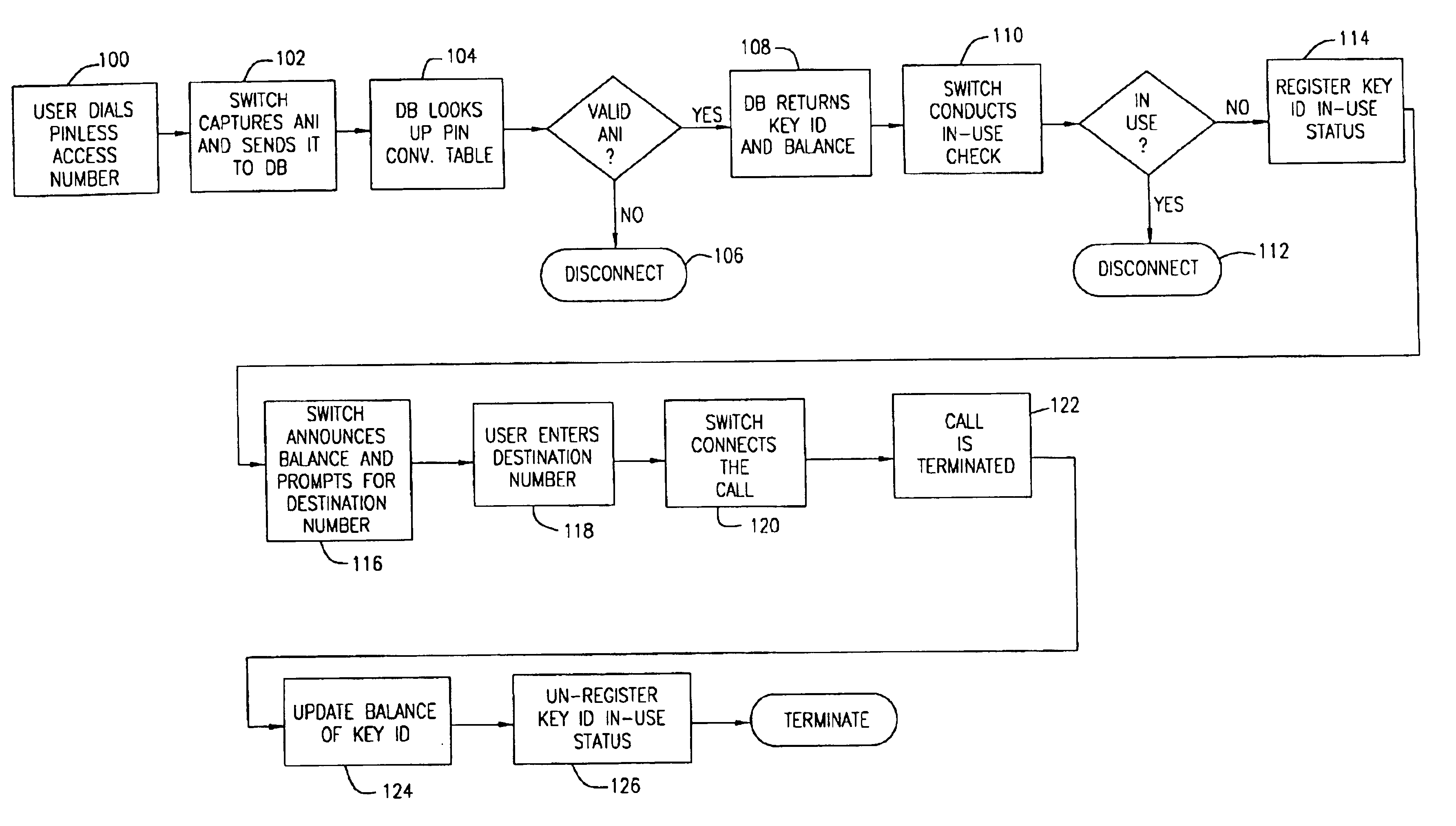 System and method for providing prepaid telecommunication services