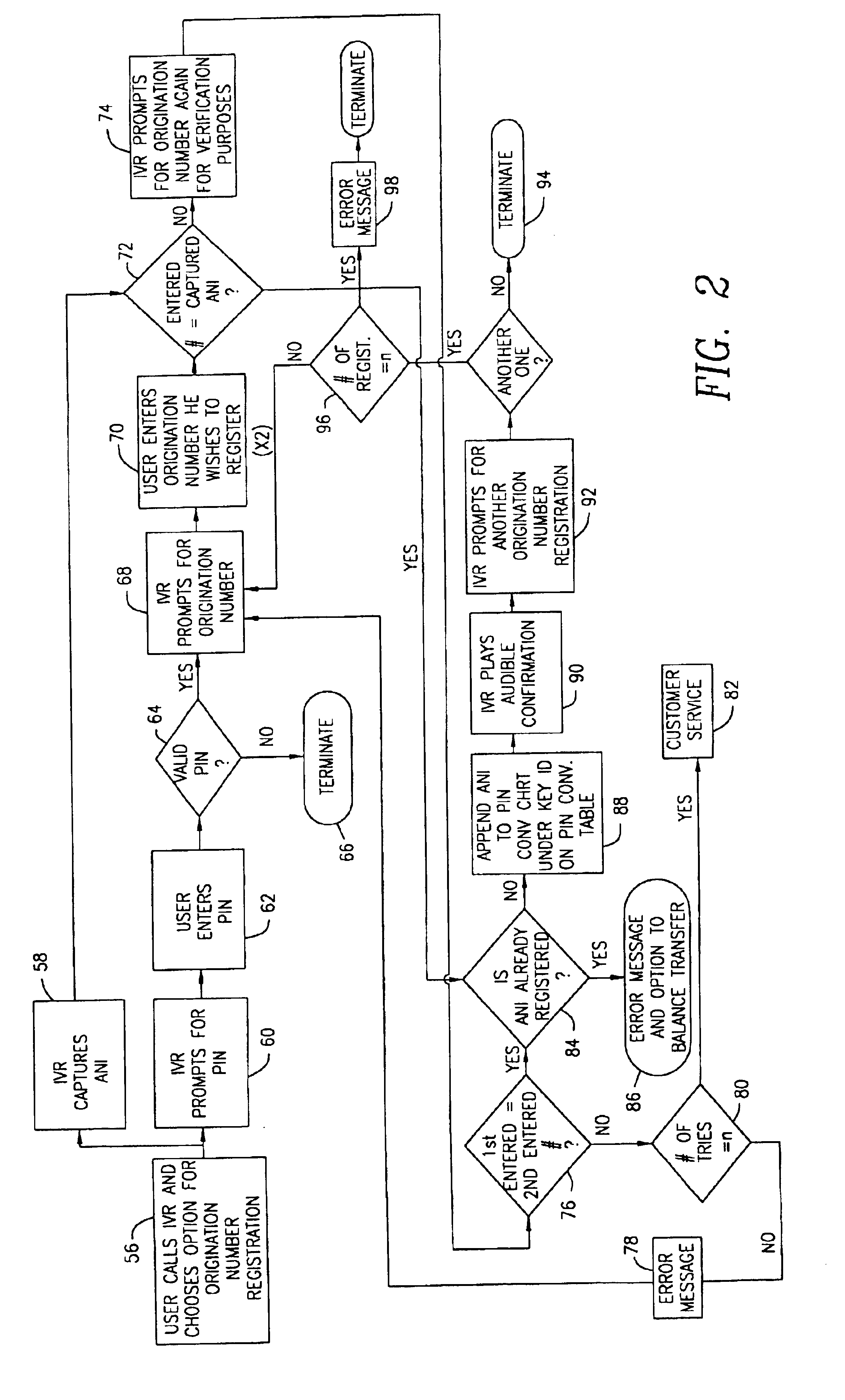 System and method for providing prepaid telecommunication services