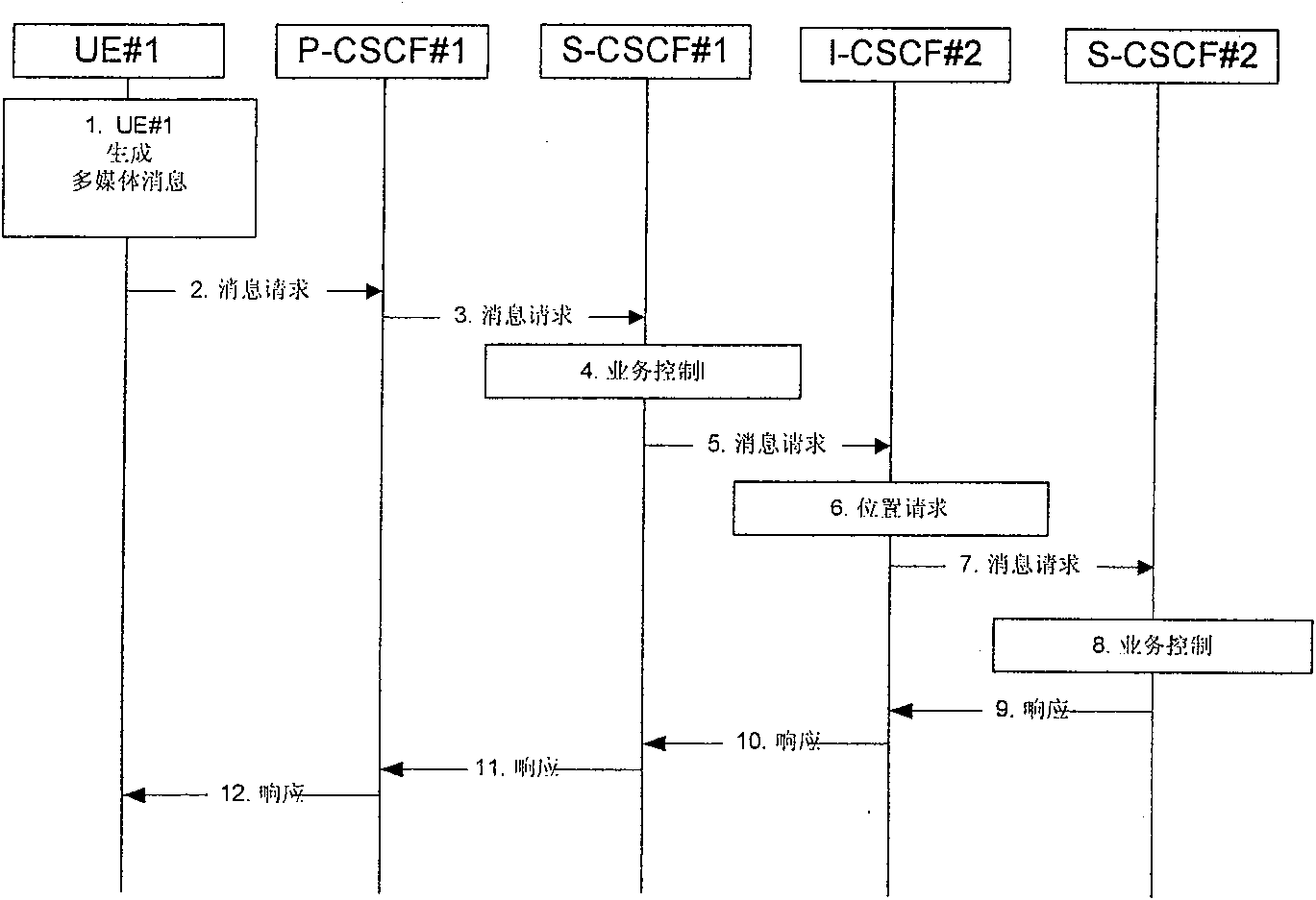 Instant-message transmitter and transmitting method for IP multi-medium sub-system