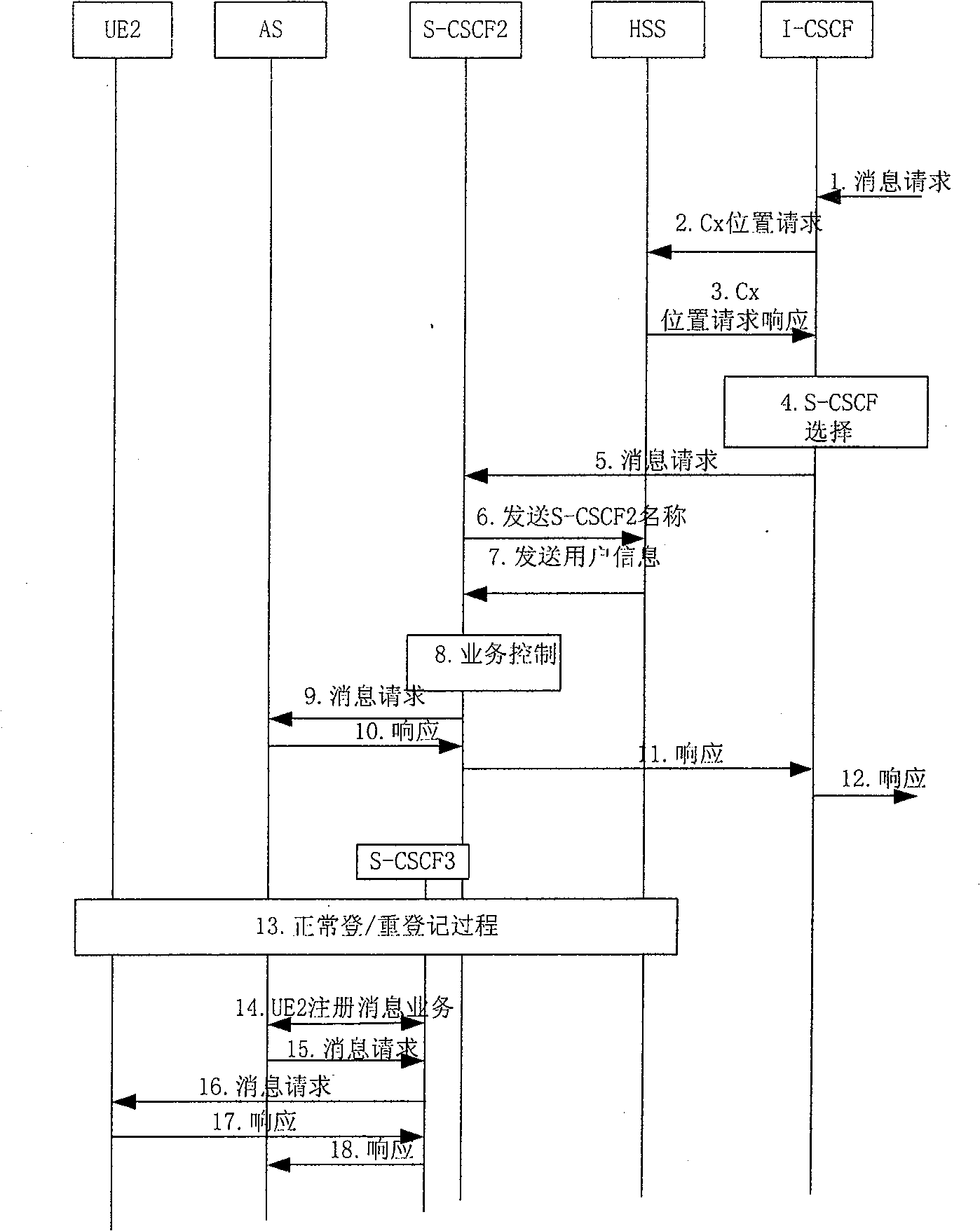 Instant-message transmitter and transmitting method for IP multi-medium sub-system