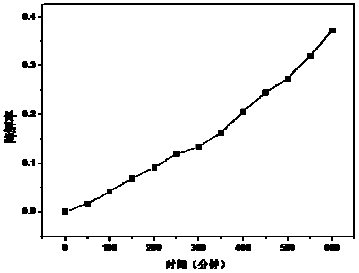 A method and product for loading semiconductor photocatalyst on the surface of electrospun fiber