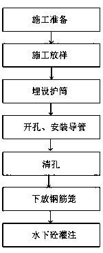 Piling column construction method