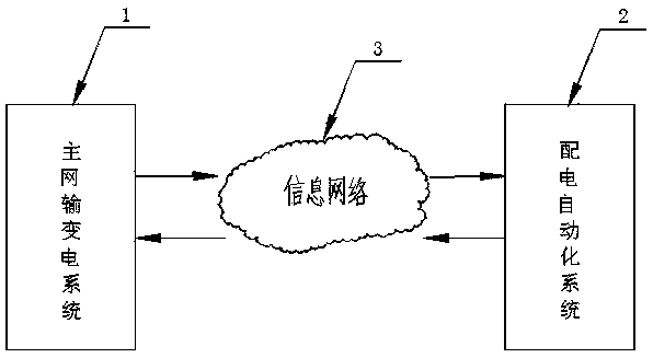 A real-time data connection method for smart grid deployment automation system