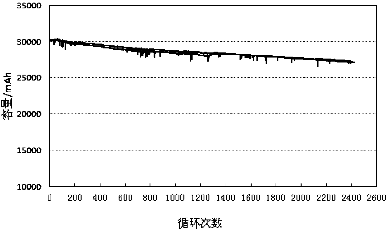 Soft-package aqueous lithium iron phosphate power battery and making method thereof
