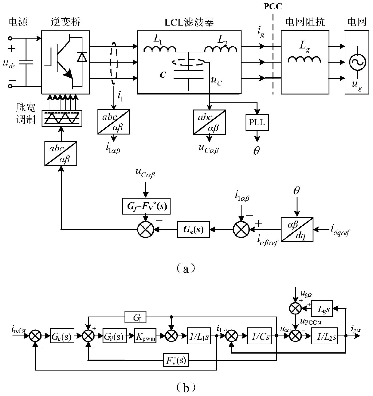 Capacitor voltage feedforward control method of grid-connected inverter under weak power grid