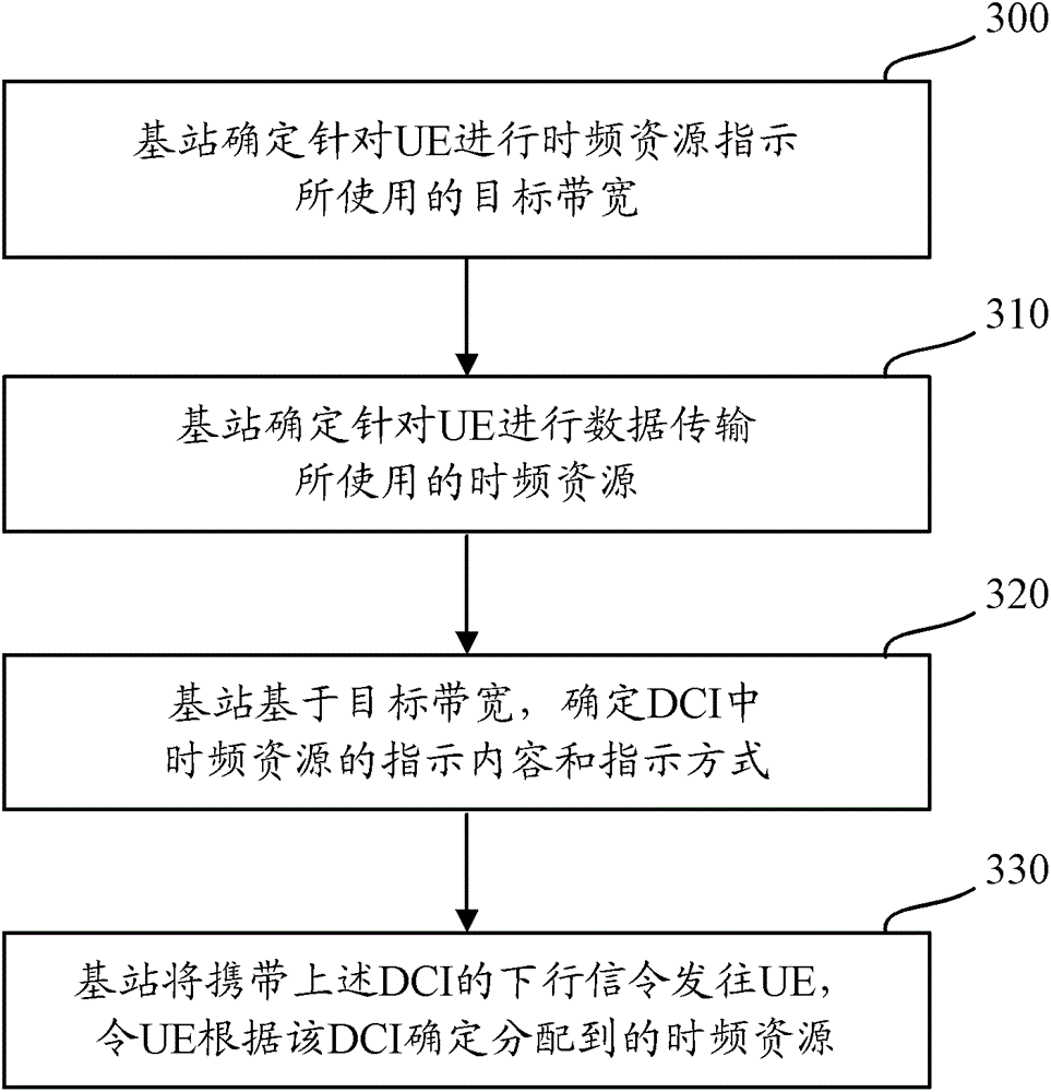 A method and device for indicating and confirming time-frequency resources