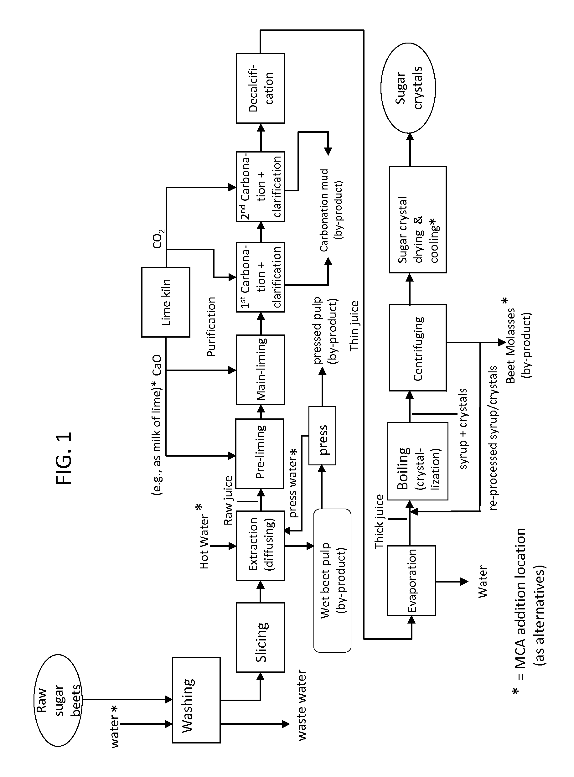 Methods of microbiological control in beet sugar and other sugar-containing plant material processing