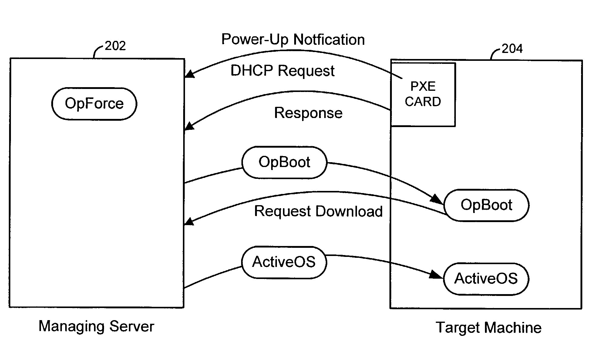 System for automated boot from disk image