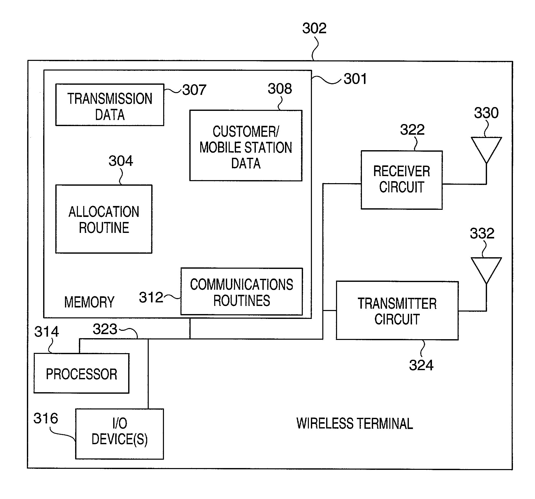 Method of tone allocation for tone hopping sequences