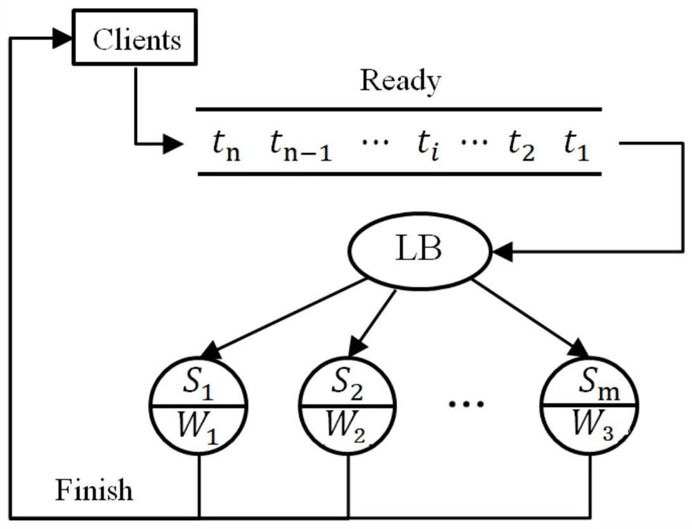 Adaptive weight load balancing algorithm based on reverse chaotic cuckoo search