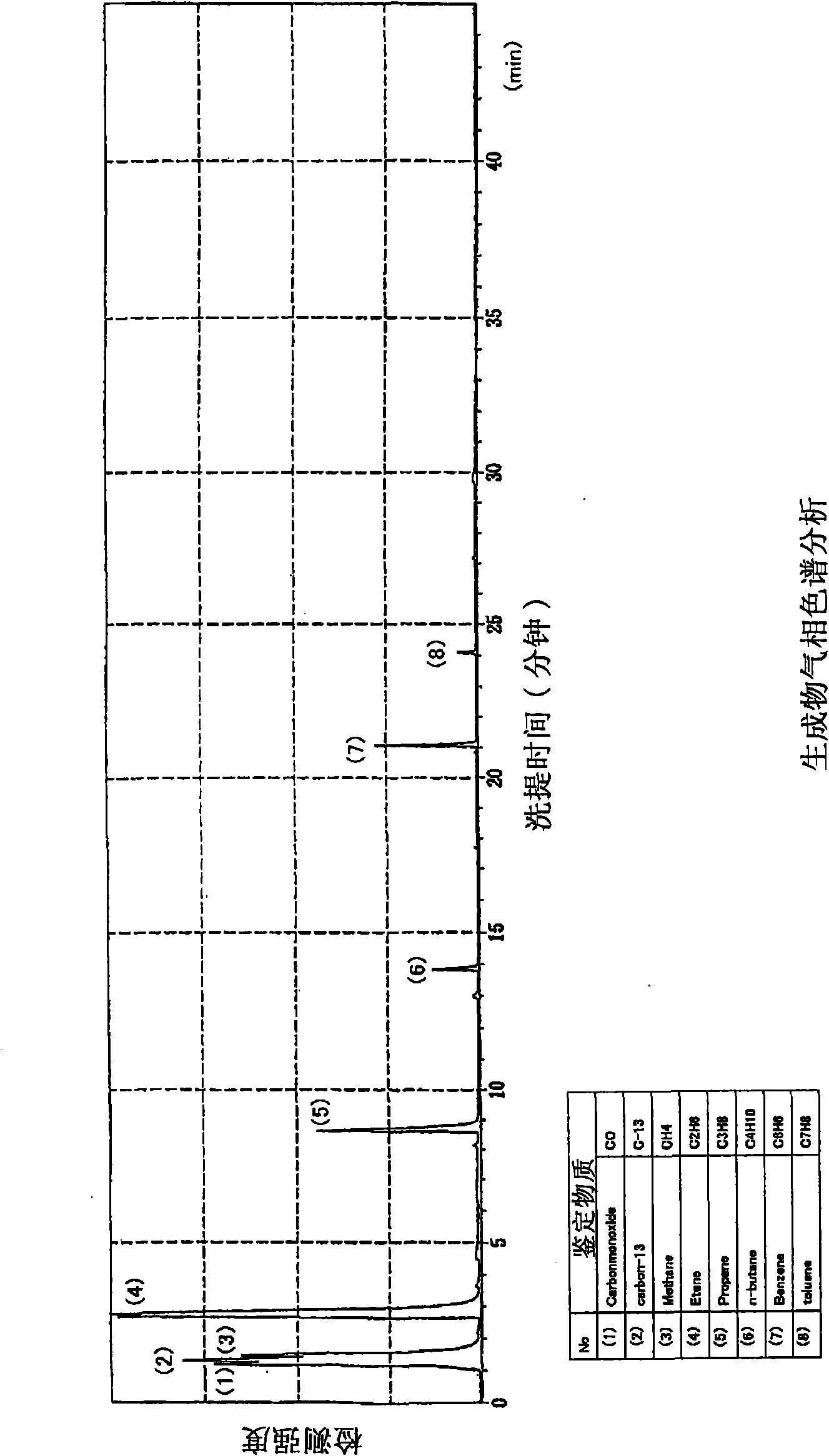 Method for production of nonradioactive and stable isotope of carbon having mass number of 13