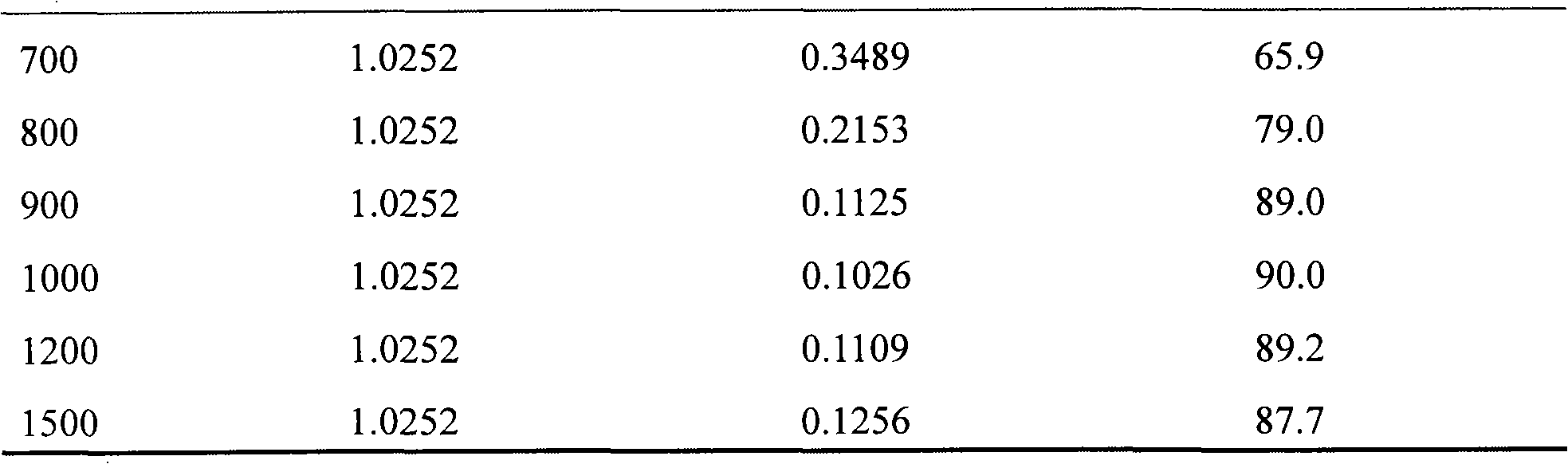 Water-soluble flocculant and preparation thereof
