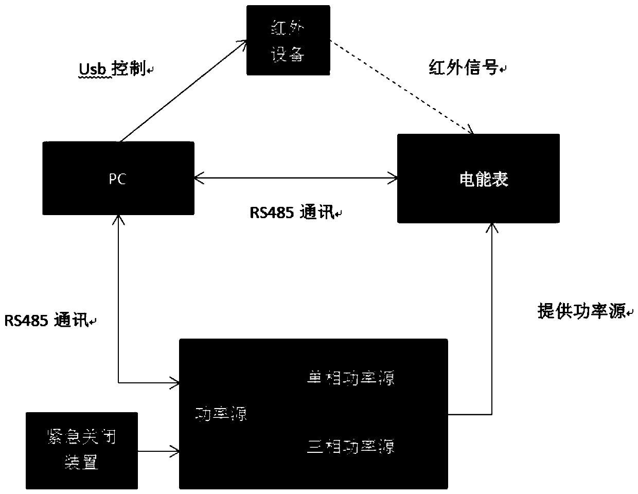 Function Verification Method of Smart Energy Meter Based on Genetic Algorithm