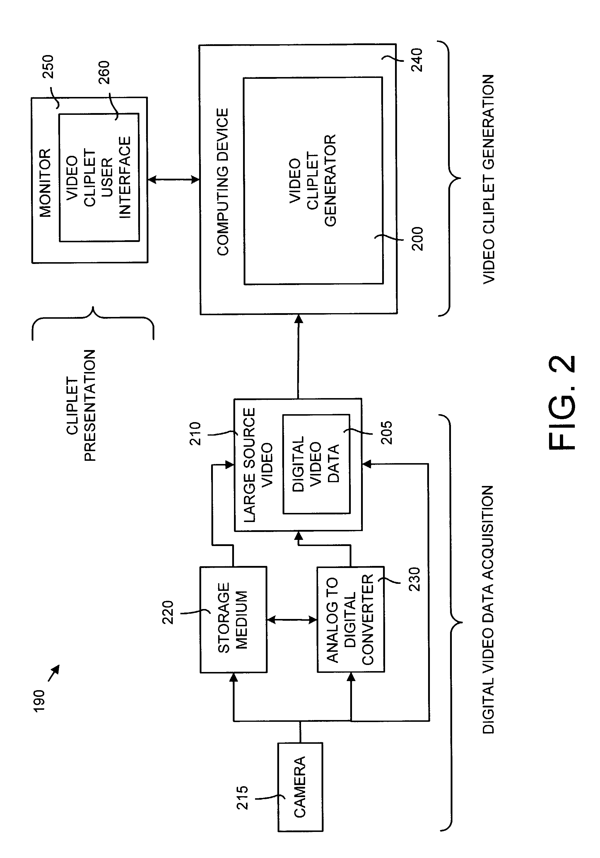 System and method for automatically generating video cliplets from digital video