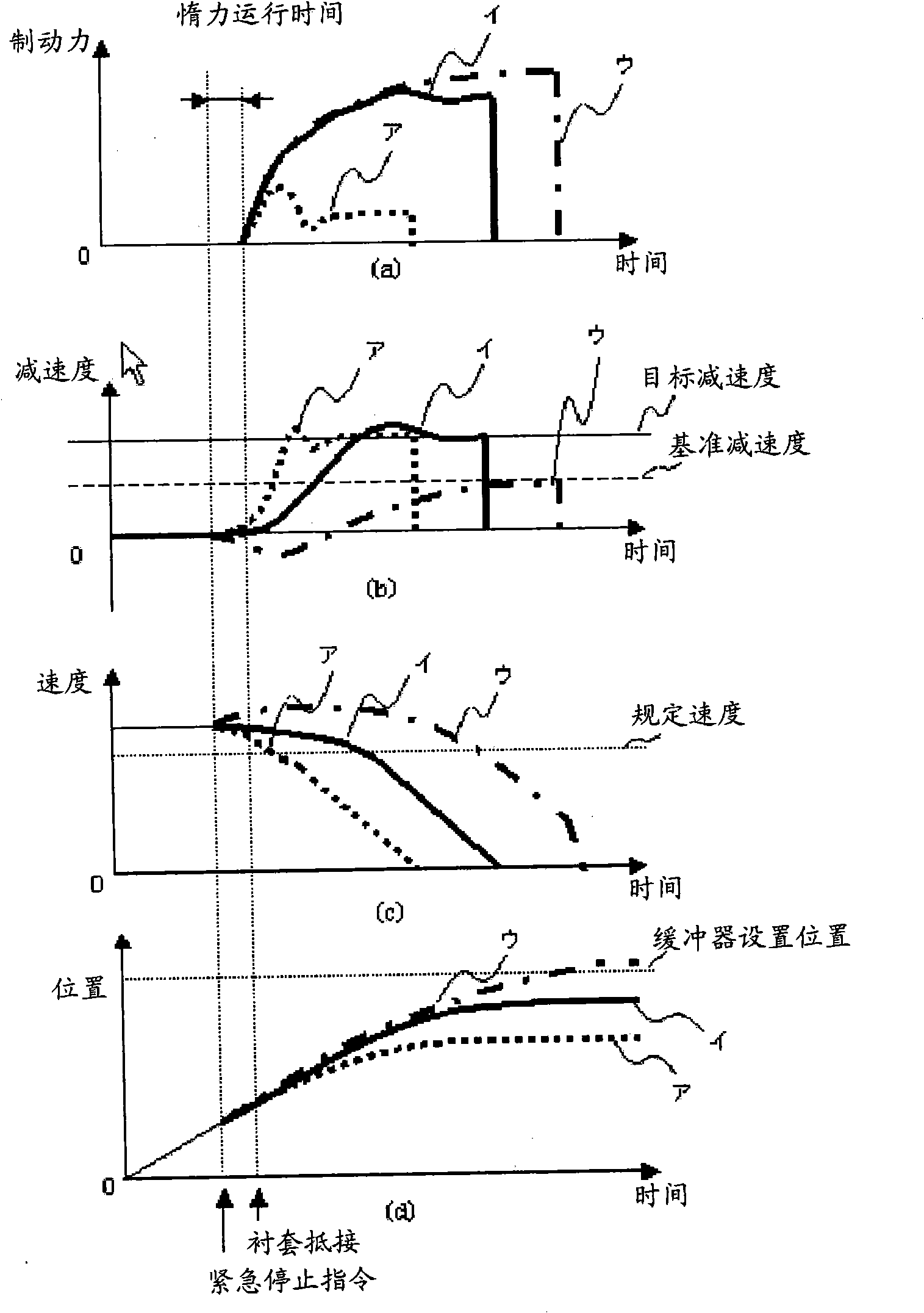 Elevator device