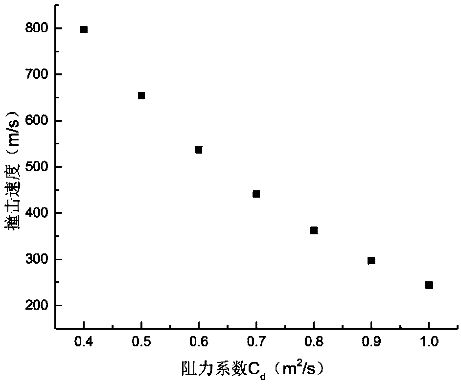 A safety design method for water tank used in airtightness test of aeroengine casing