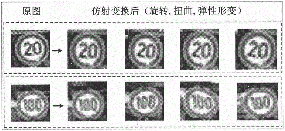 Fast traffic signboard recognition method based on convolution neural network