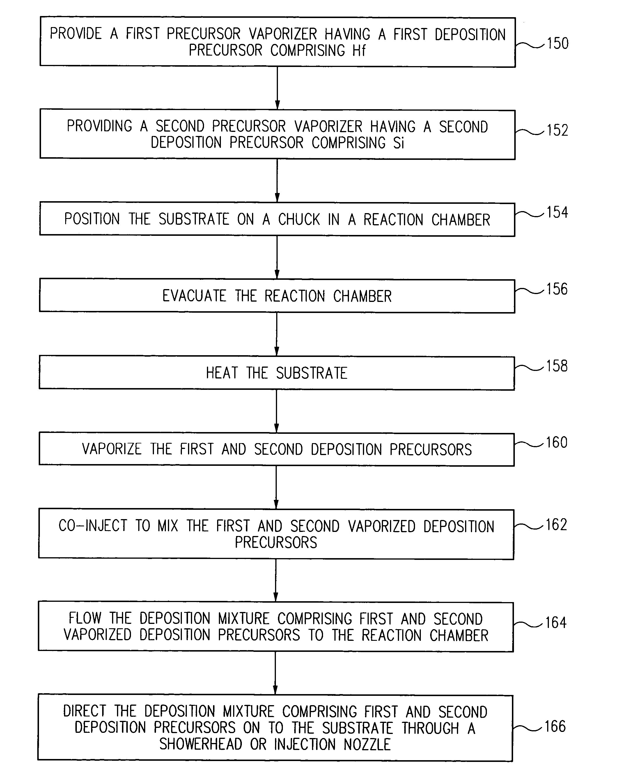 System and method for forming multi-component dielectric films