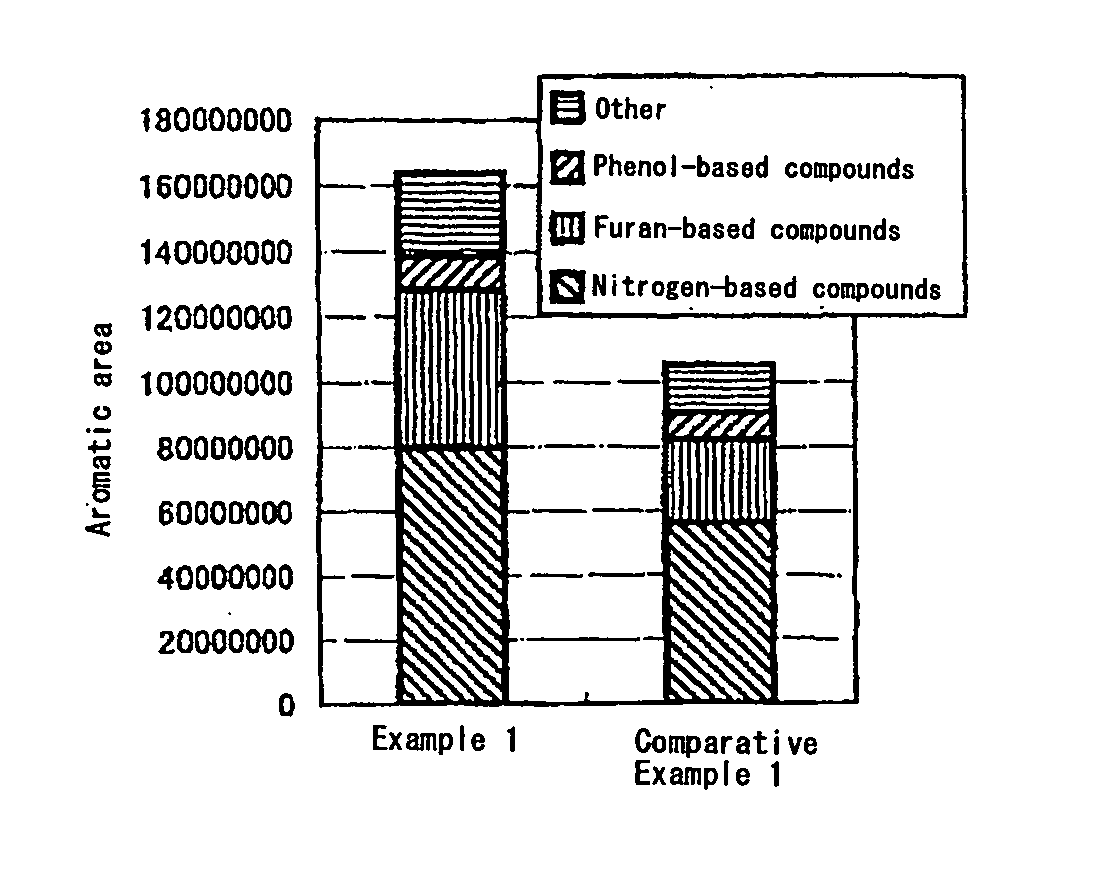 Method of extracting volatile component from tasty material, the volatile component and foods and drinks containing the volatile component