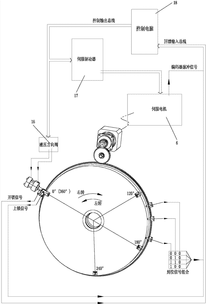 Servo-power four-station rotary plate mechanism