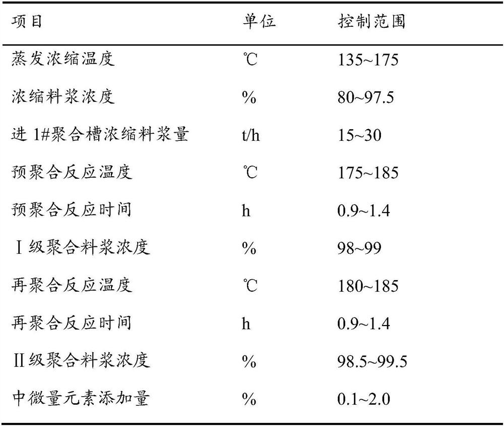 Preparation method of polyphosphate synergistic nitrophosphate fertilizer