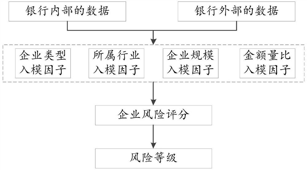 Intelligent credit risk control system based on multi-dimensional big data analysis