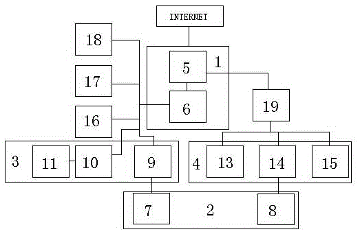 Digital city vehicle management system