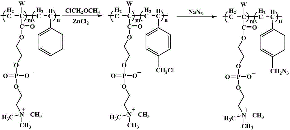 Preparation method of photocurable phosphorylcholine polymer