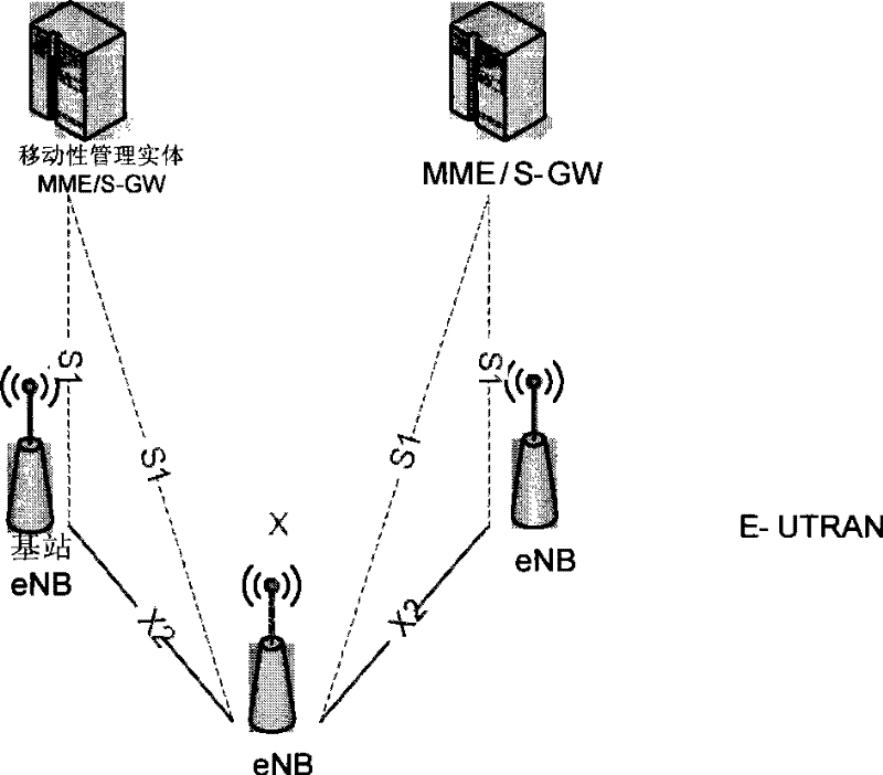 Method and device for preventing network security out of sync