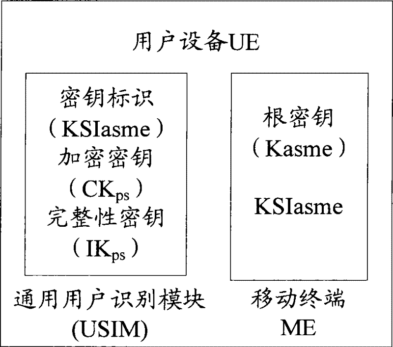 Method and device for preventing network security out of sync