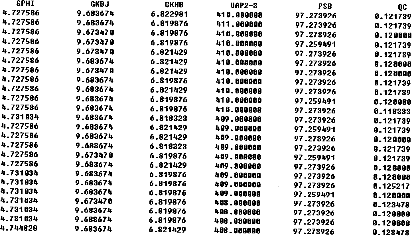 Test data encryption method based on S box and chaotic map