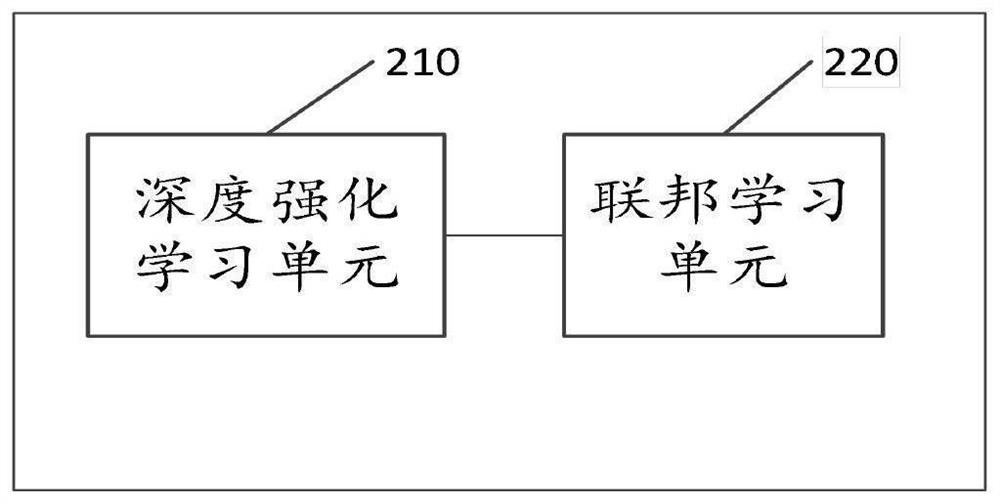Distributed federated learning cooperative computing method and system