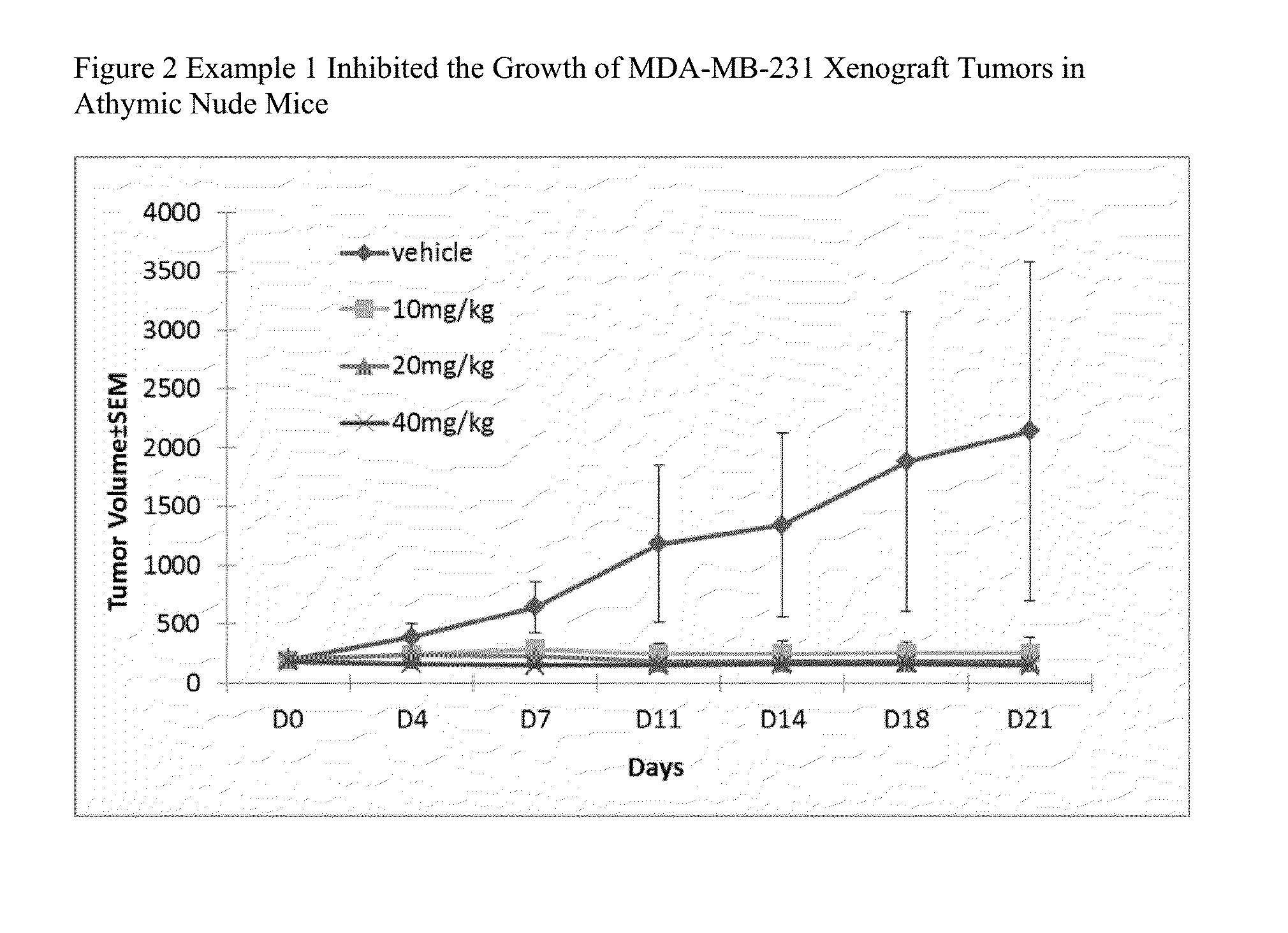 Substituted quinoline compounds and methods of use