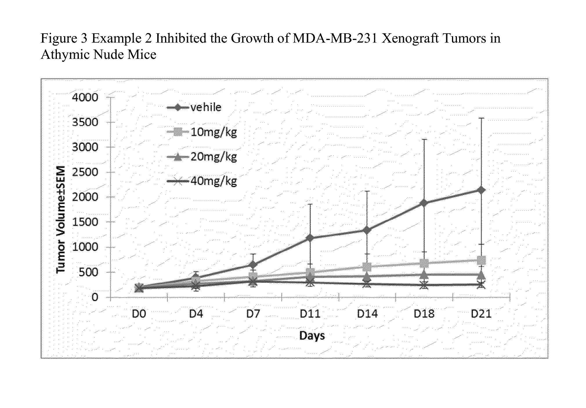 Substituted quinoline compounds and methods of use