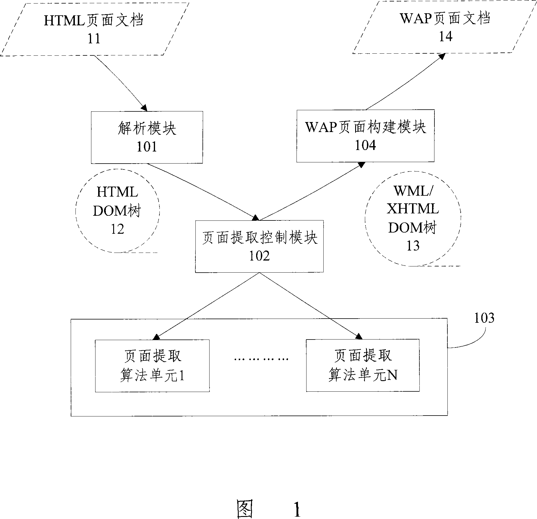 Method and device for commuting internet page into wireless application protocol page