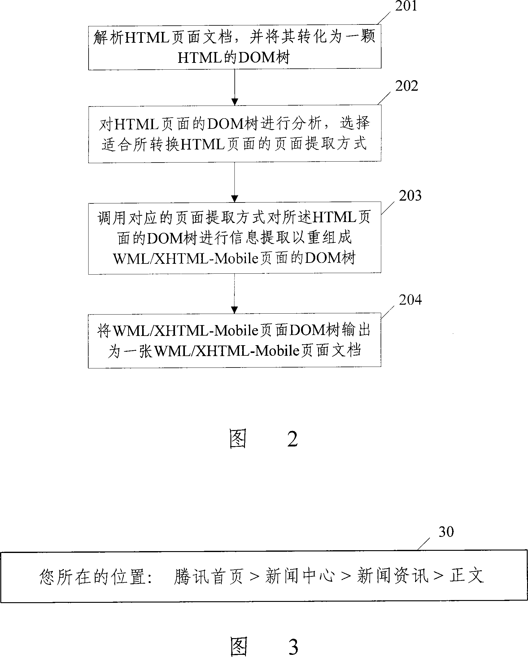 Method and device for commuting internet page into wireless application protocol page