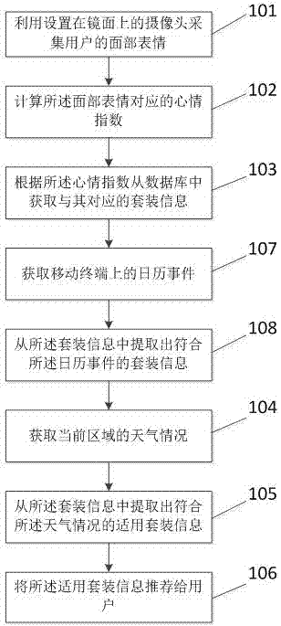 Smart home-based clothes match recommendation method and apparatus