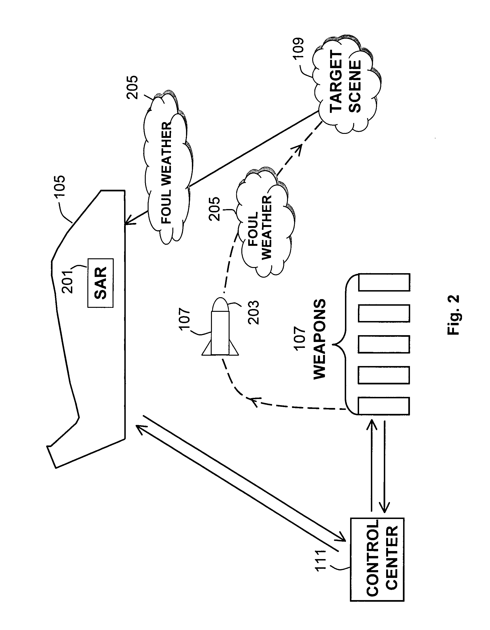 Weather-agile reconfigurable automatic target recognition system