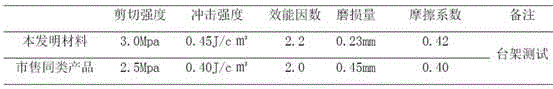 Regenerated automobile braking friction material and preparation method thereof