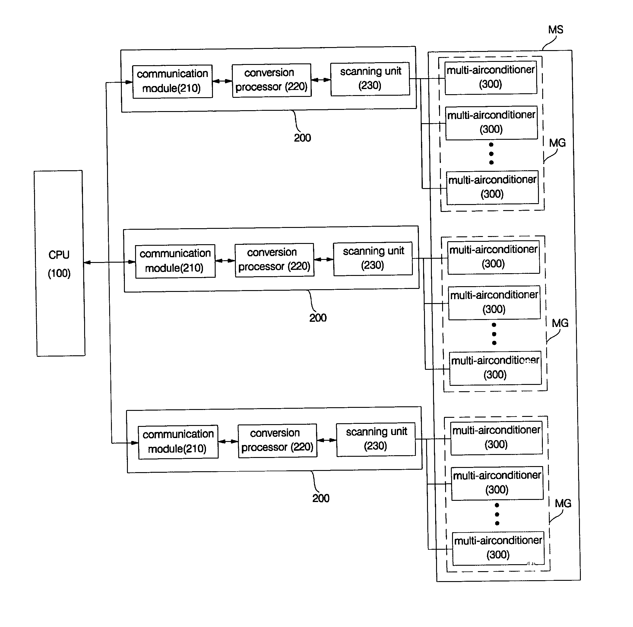 Air-conditioning system for integrating multiple areas