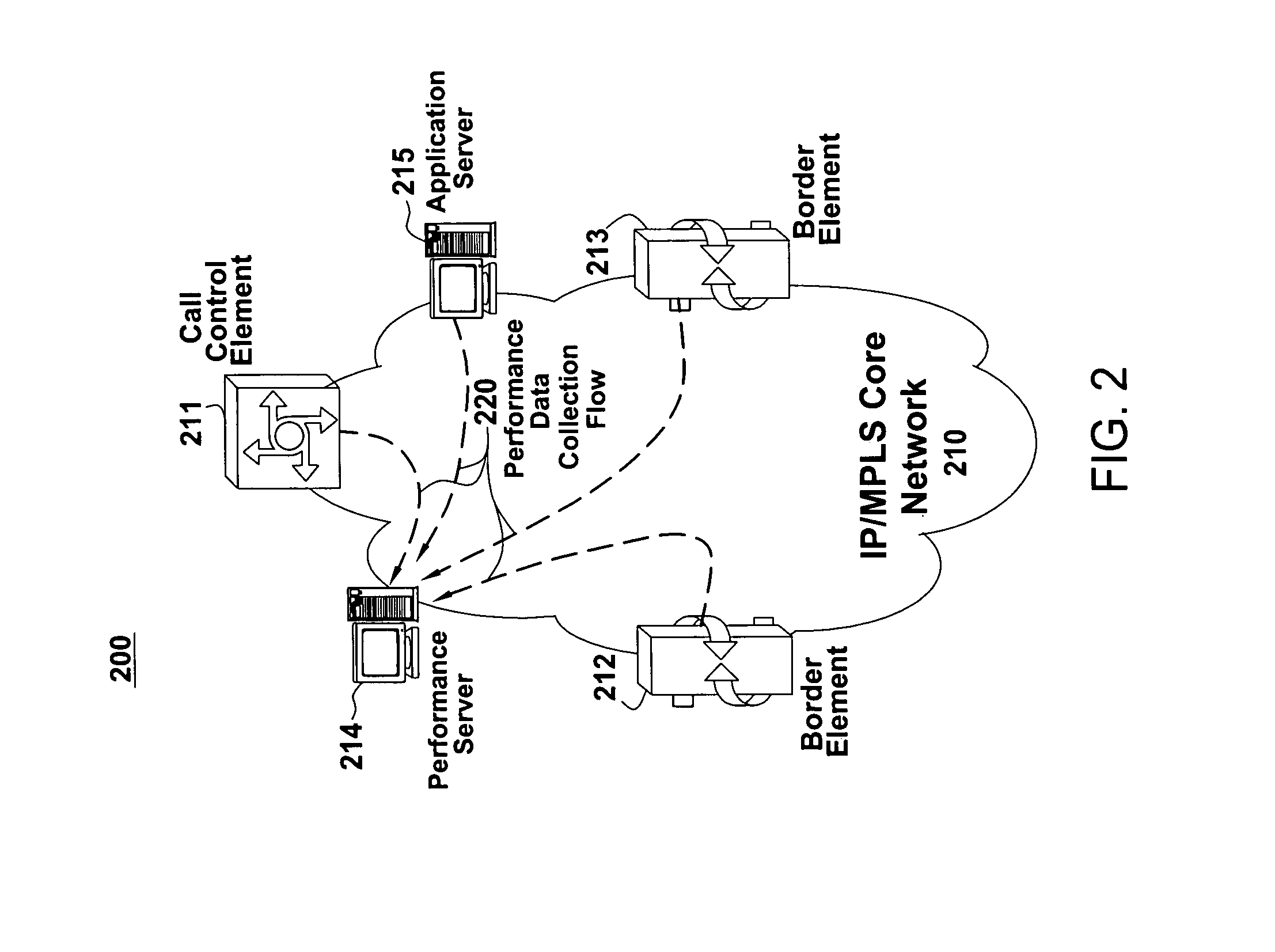Method and apparatus for monitoring shifts in call patterns